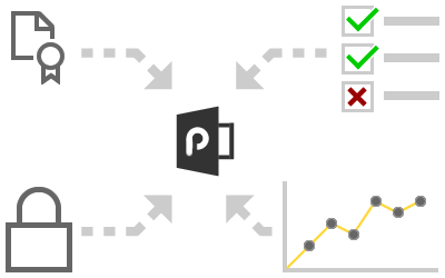 Office 365 Governance Office 365 Governance