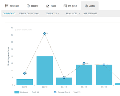 Monitoring Office 365 Actions Monitoring Office 365 Actions