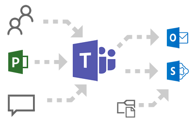 Microsoft Teams Provisioning Microsoft Teams Provisioning