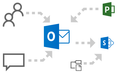 Provisioning Office 365 Groups Provisioning Office 365 Groups