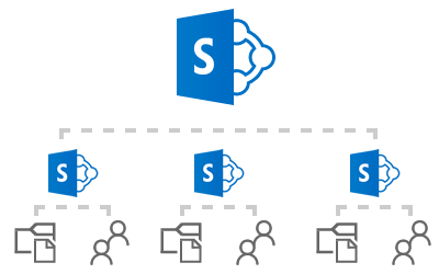 Provisioning SharePoint Sub Sites Provisioning SharePoint Sub Sites